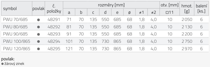 Tabulka rozměrů PWU